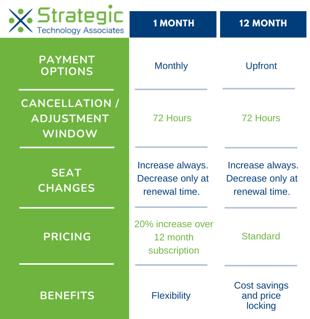 Microsoft-Launches-NCE-And-Releases-New-Prices-in-2022-table