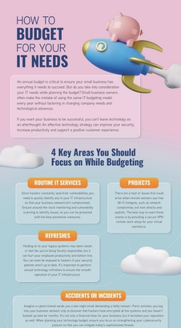 img-cover-How-to-Budget-for-Your-It-Needs