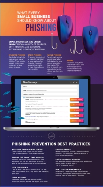 img-cover-What-Every-Small-Business-Should-Know-About-Phishing
